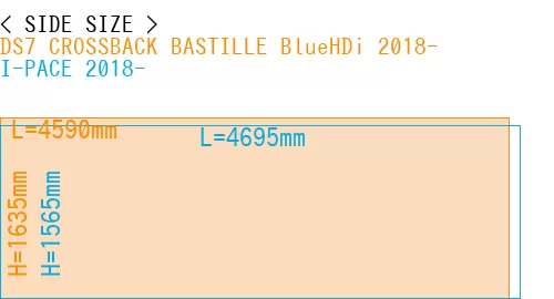 #DS7 CROSSBACK BASTILLE BlueHDi 2018- + I-PACE 2018-